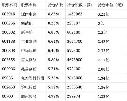 富国创新趋势基金净值