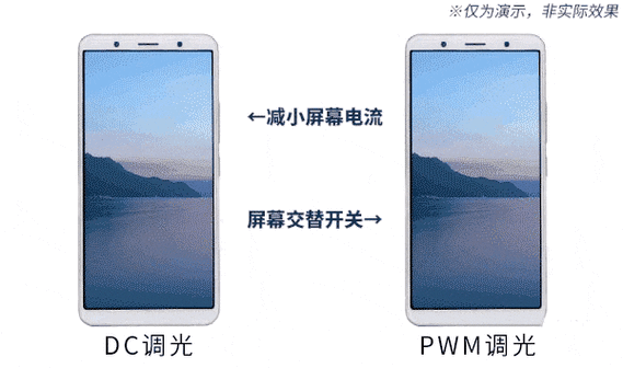 iphone夜间屏幕太亮