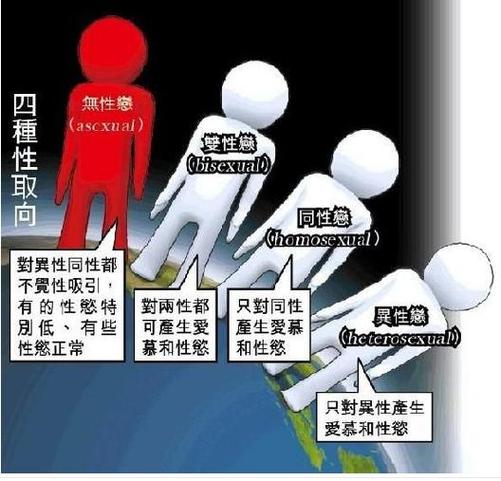 性取向什么意思图标