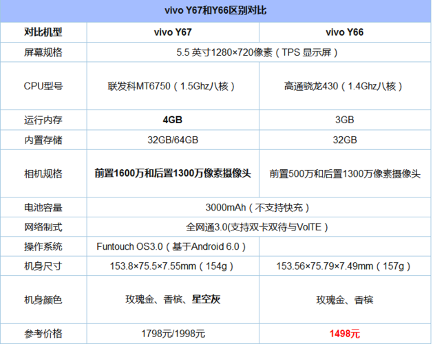 vivoy76参数