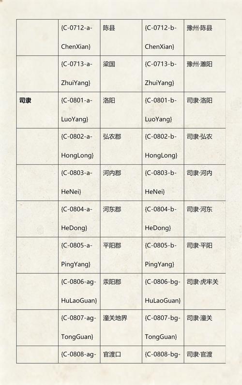全面战争魔戒秘籍城市代码缩略图