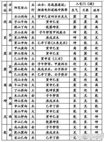 杨公二十四山峰砂吉凶断