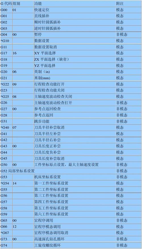 数控铣床编程100例图及代码缩略图