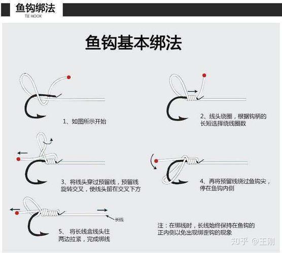 鱼钩绑法视频图标