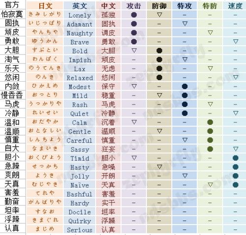 精灵宝可梦特性介绍缩略图
