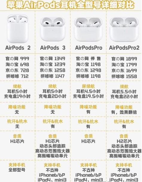 airpods所有型号尺寸游戏截图