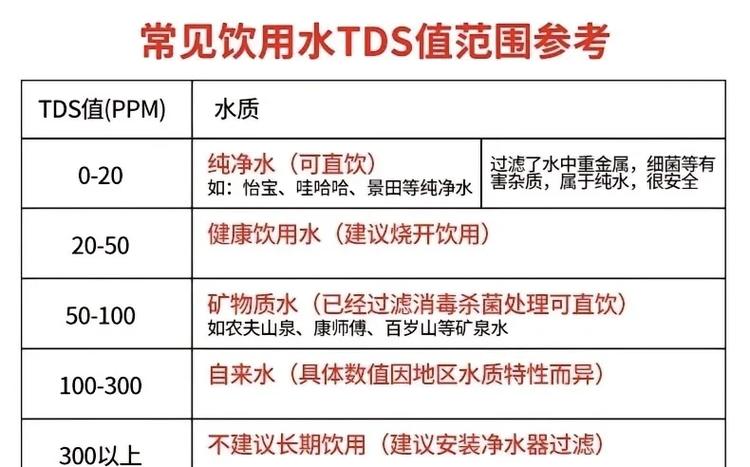 标准水质多少算正常缩略图
