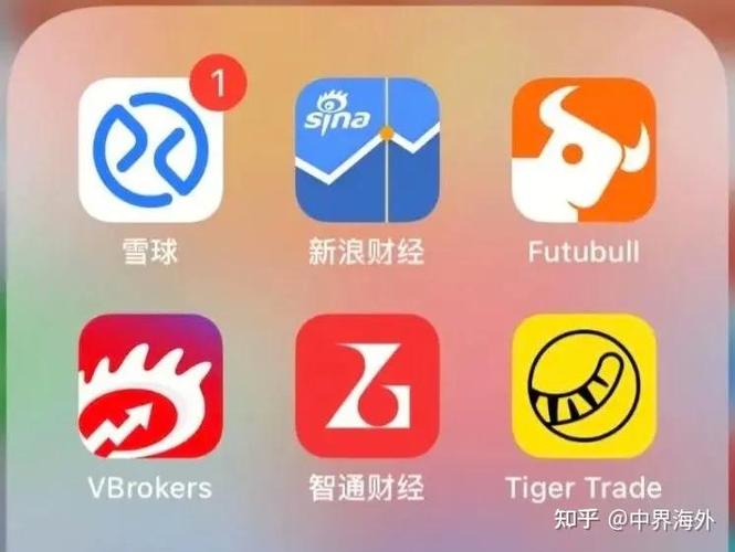 在中国如何买美股