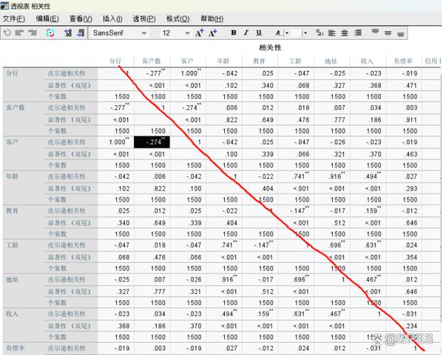 stata相关性分析缩略图