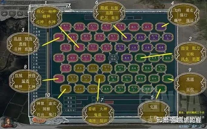 三国志11人物能力介绍缩略图