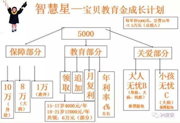 智慧星和智能星的区别缩略图