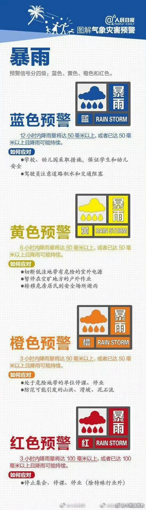 明日起大暴雨天气预报视频图标