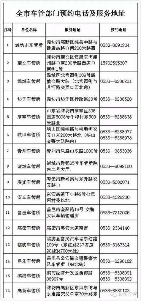 山东潍坊电话区号码是多少缩略图