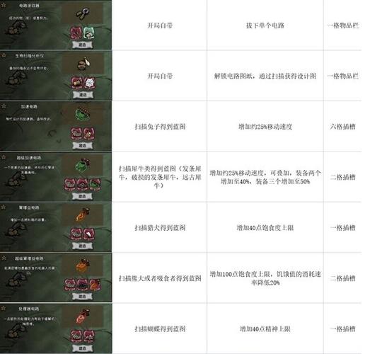 破解版饥荒(内置菜单)缩略图