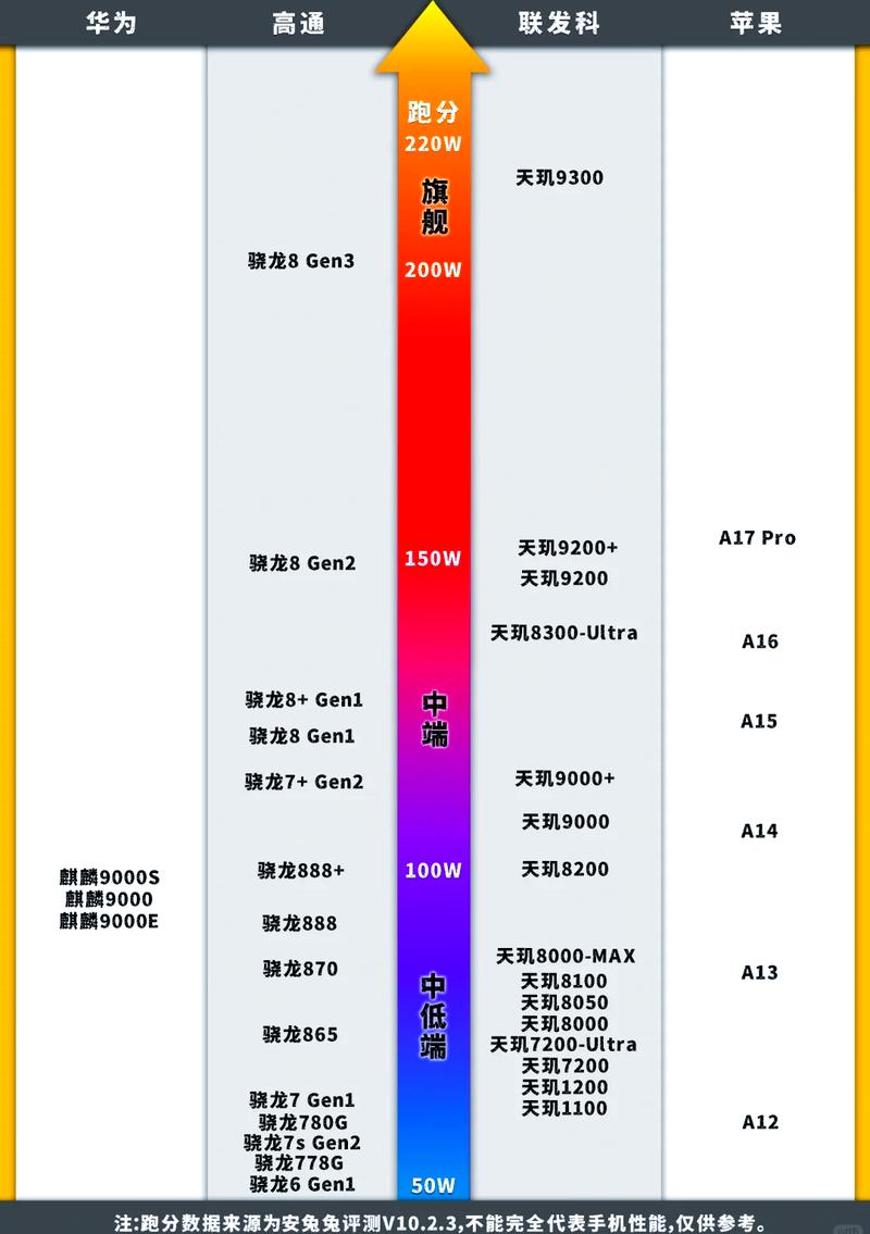 高通730g