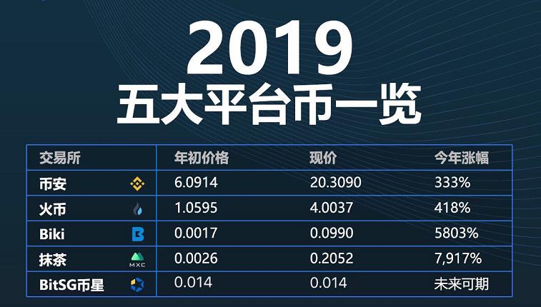 新加坡数字资产交易平台缩略图