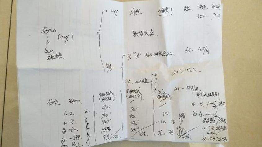 传销有哪几种缩略图