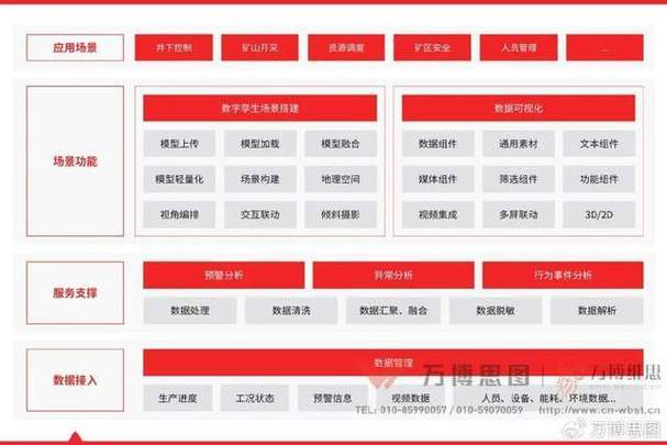 安卓查看应用使用时间
