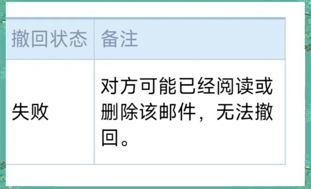 qq邮箱回复的邮件看不到图标