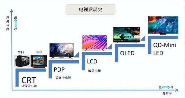 电视机的发展历史缩略图