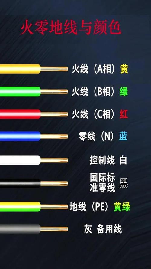 火线什么颜色零线什么颜色图标