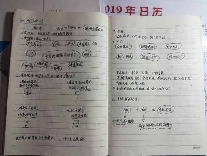 工作笔记记录方法