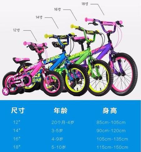 20寸22寸24寸图片对比自行车图标