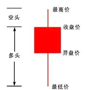 k线四种颜色分别代表什么图标