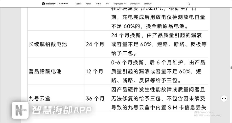 九号电池衰减多少保修