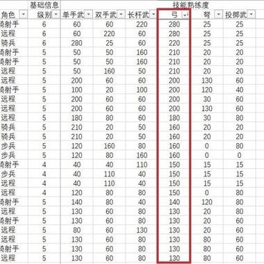 骑砍2同伴哪个强