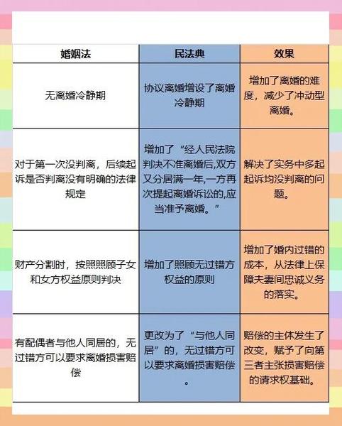 民法典和民法的区别缩略图