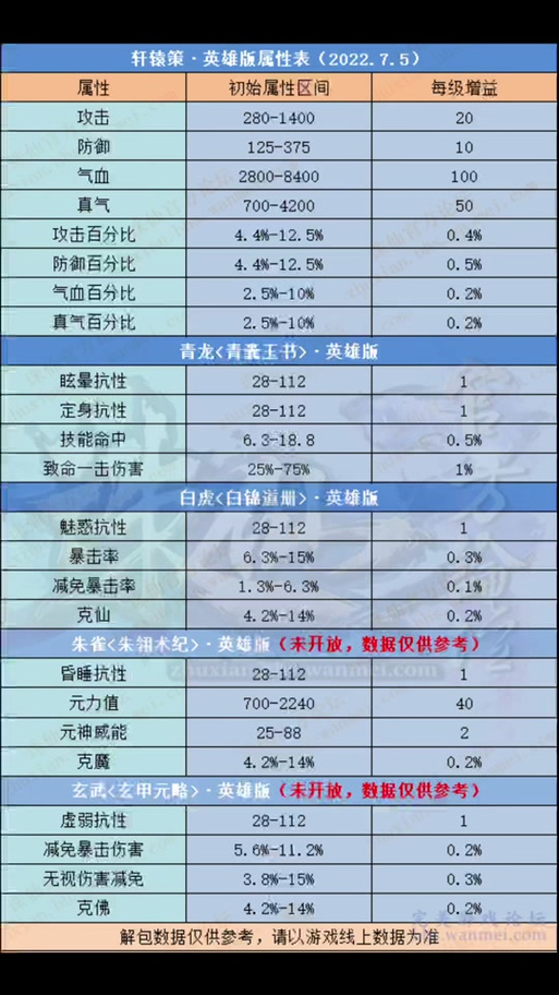 诛仙3生产1-10级攻略图标