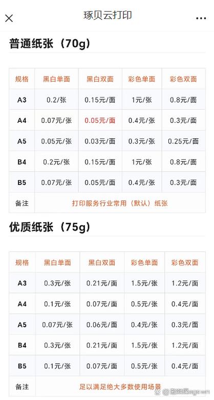 a4彩色打印一张多少钱游戏截图