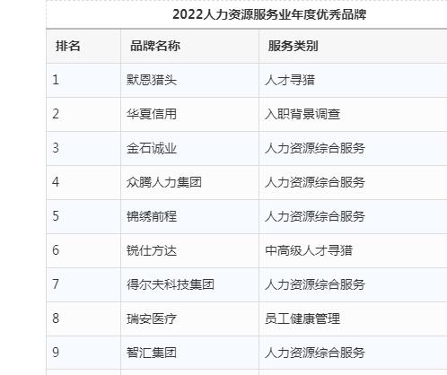 十大人力资源公司排名