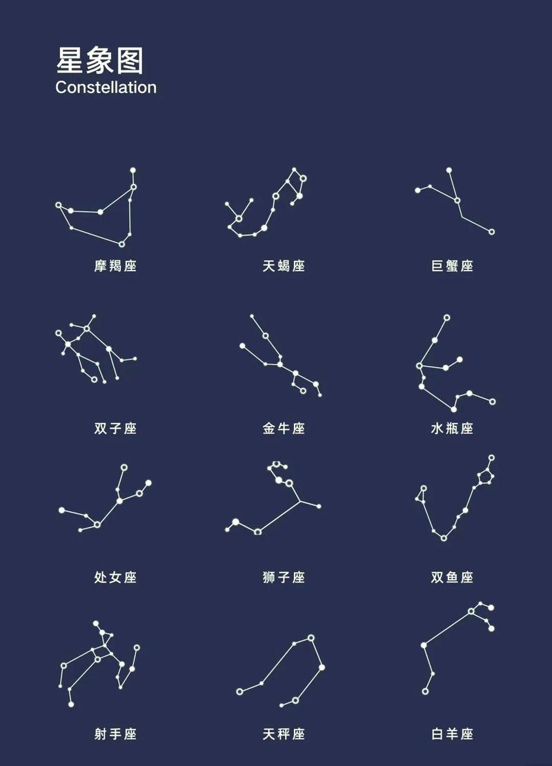 1980年1月27日是什么星座游戏截图