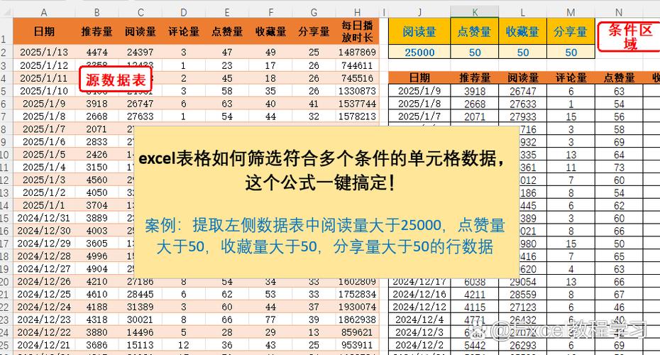 excel表格数据筛选缩略图
