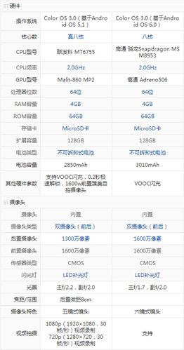 oppor9s配置参数详情缩略图
