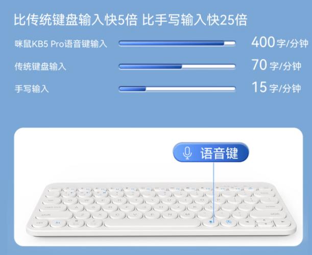 iphone上海话键盘