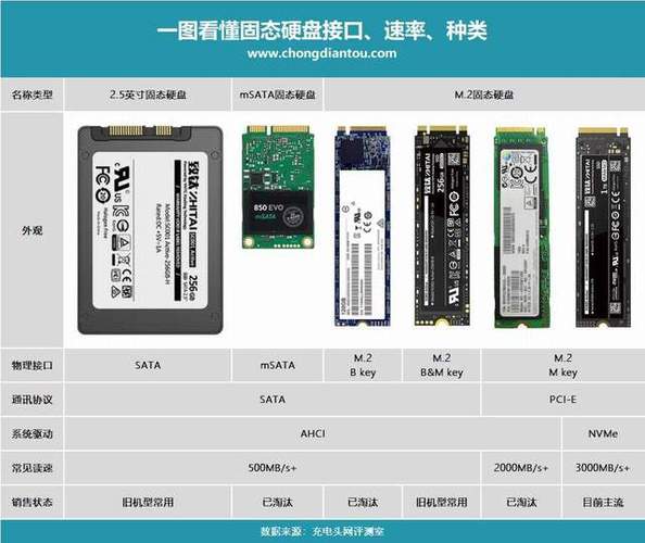 固态硬盘分类缩略图