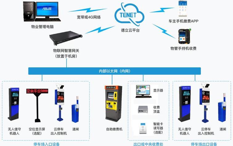 道闸系统怎么连接电脑图标