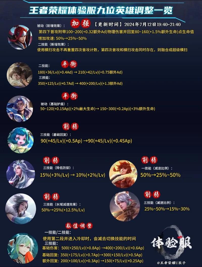 王者荣耀更新英雄调整缩略图
