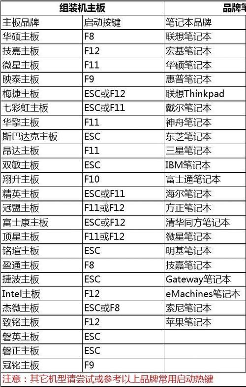 u盘启动快捷键缩略图