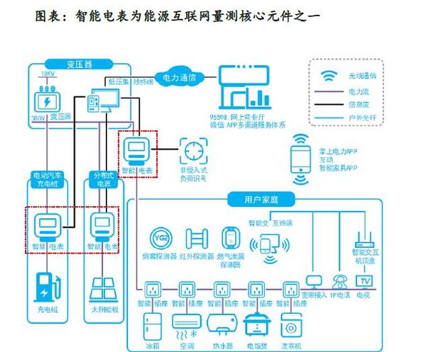 5A和10A电表差距在哪里
