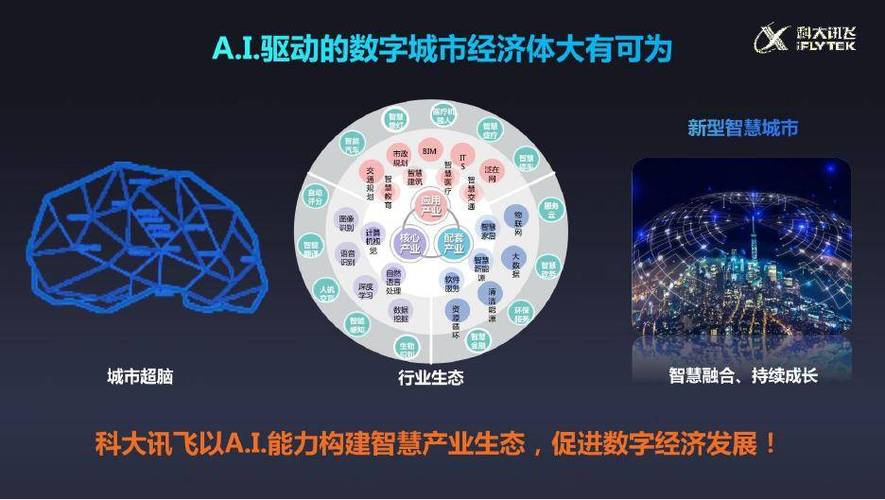 新型智慧城市建设游戏截图