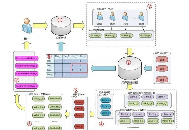 参数优化方法有哪些缩略图