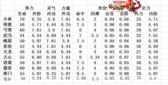 天龙八部新门派什么时候出图标