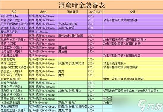 贪婪洞窟无限钻石bug游戏截图