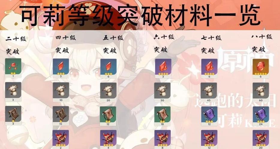 原神角色突破材料来源
