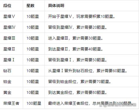 王者荣耀王者段位最高多少颗星星缩略图