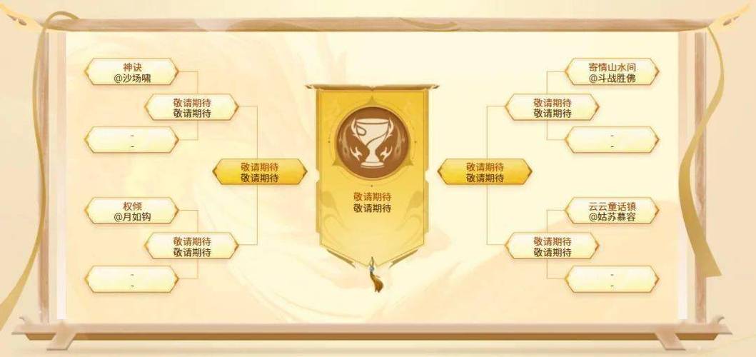 世界帮会排行榜前十名缩略图